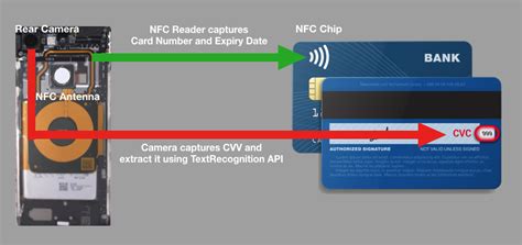 can i use nfc with a chip card|credit cards without chip technology.